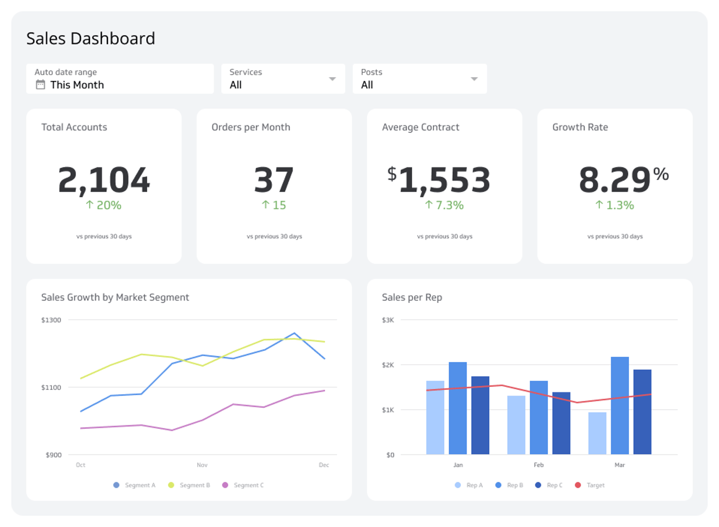 Executive Dashboard Example - Revenue Dashboard